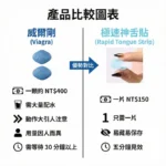 威而鋼 Viagra口溶膜30mg加強版新一代口溶閃充科技（2盒10片） - Image 3